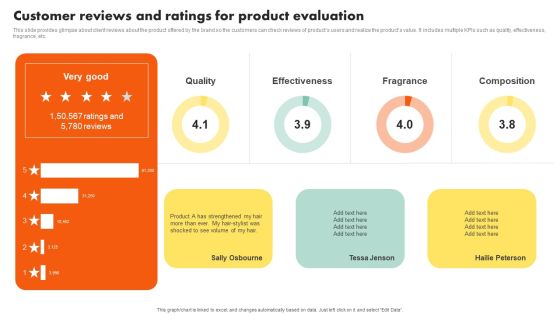 Examining Customer Experience Path To Enhance Adoption Rate Customer Reviews And Ratings For Product Pictures PDF