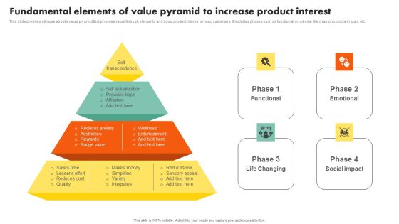 Examining Customer Experience Path To Enhance Adoption Rate Fundamental Elements Of Value Pyramid Mockup PDF Examining Customer Experience Path To Enhance Adoption Rate Fundamental Elements Of Value Pyramid Mockup PDF