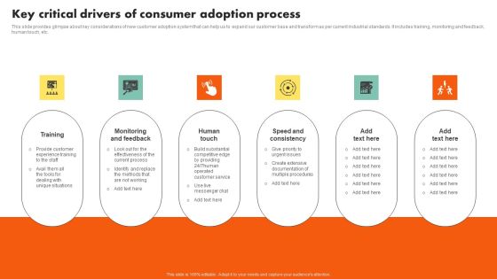 Examining Customer Experience Path To Enhance Adoption Rate Key Critical Drivers Of Consumer Adoption Guidelines PDF Examining Customer Experience Path To Enhance Adoption Rate Key Critical Drivers Of Consumer Adoption Guidelines PDF