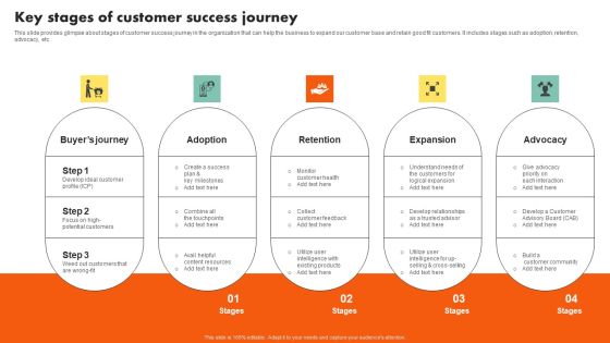 Examining Customer Experience Path To Enhance Adoption Rate Key Stages Of Customer Success Journey Summary PDF