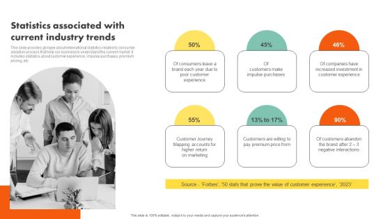 Examining Customer Experience Path To Enhance Adoption Rate Statistics Associated With Current Industry Brochure PDF Examining Customer Experience Path To Enhance Adoption Rate Statistics Associated With Current Industry Brochure PDF
