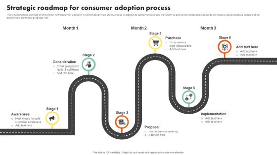 Examining Customer Experience Path To Enhance Adoption Rate Strategic Roadmap For Consumer Adoption Structure PDF Examining Customer Experience Path To Enhance Adoption Rate Strategic Roadmap For Consumer Adoption Structure PDF