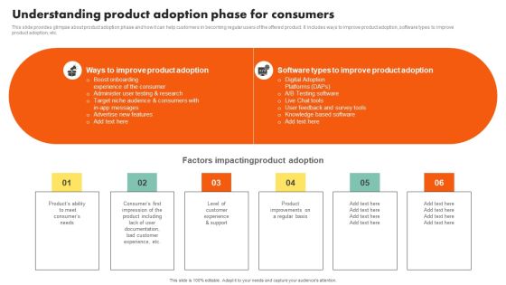Examining Customer Experience Path To Enhance Adoption Rate Understanding Product Adoption Phase Sample PDF