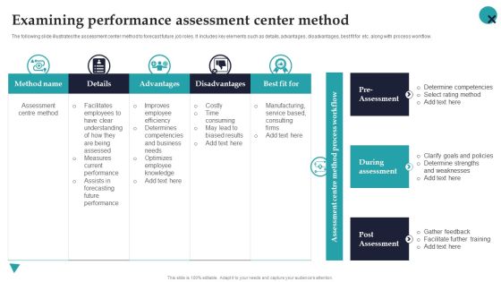 Examining Performance Assessment Center Method Employee Performance Management Microsoft PDF