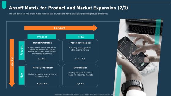 Examining Price Optimization Organization Ansoff Matrix For Product And Market Ppt Ideas Designs PDF
