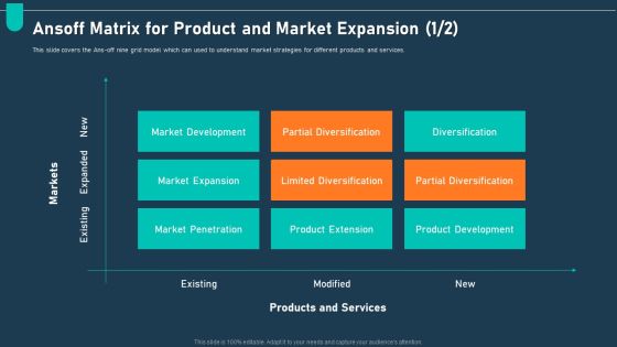 Examining Price Optimization Organization Ansoff Matrix For Product Ppt Pictures Graphic Tips PDF