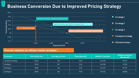Examining Price Optimization Organization Business Conversion Due To Improved Pricing Strategy Elements PDF Examining Price Optimization Organization Business Conversion Due To Improved Pricing Strategy Elements PDF