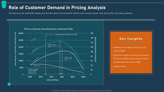 Examining Price Optimization Organization Role Of Customer Demand In Pricing Analysis Topics PDF Examining Price Optimization Organization Role Of Customer Demand In Pricing Analysis Topics PDF