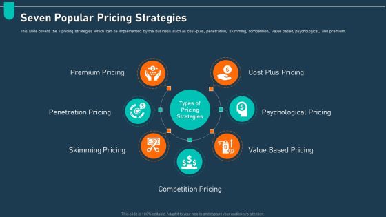 Examining Price Optimization Organization Seven Popular Pricing Strategies Ppt Layouts Information PDF Examining Price Optimization Organization Seven Popular Pricing Strategies Ppt Layouts Information PDF