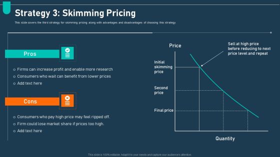 Examining Price Optimization Organization Strategy 3 Skimming Ppt Layouts Portrait PDF