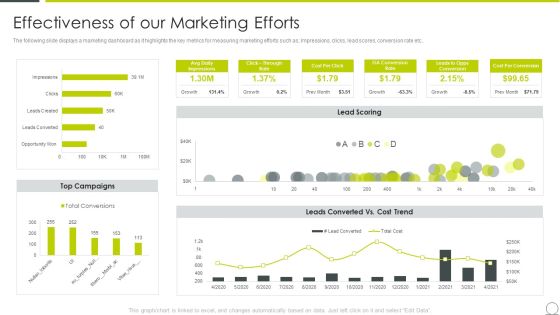 Examining Product Characteristics Brand Messaging Effectiveness Of Our Marketing Pictures PDF Examining Product Characteristics Brand Messaging Effectiveness Of Our Marketing Pictures PDF