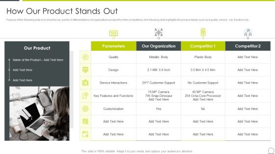 Examining Product Characteristics Brand Messaging How Our Product Stands Out Structure PDF Examining Product Characteristics Brand Messaging How Our Product Stands Out Structure PDF