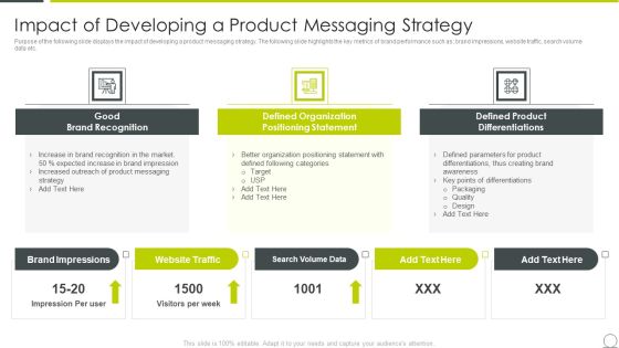 Examining Product Characteristics Brand Messaging Impact Of Developing A Product Slides PDF Examining Product Characteristics Brand Messaging Impact Of Developing A Product Slides PDF