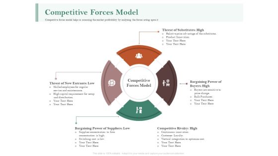 Examining The Industry Environment Of Company Competitive Forces Model Ppt Show Slide Portrait PDF Examining The Industry Environment Of Company Competitive Forces Model Ppt Show Slide Portrait PDF