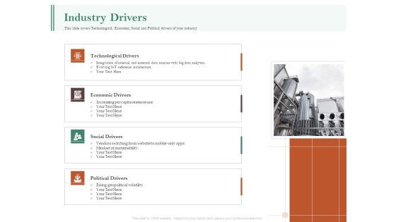 Examining The Industry Environment Of Company Industry Drivers Ppt Professional Introduction PDF