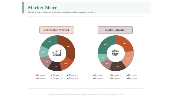 Examining The Industry Environment Of Company Market Share Ppt Design Templates PDF Examining The Industry Environment Of Company Market Share Ppt Design Templates PDF