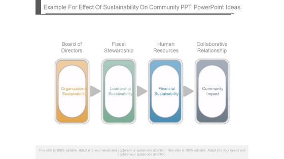 Example For Effect Of Sustainability On Community Ppt Powerpoint Ideas Example For Effect Of Sustainability On Community Ppt Powerpoint Ideas