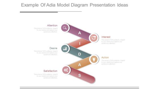Example Of Adia Model Diagram Presentation Ideas Example Of Adia Model Diagram Presentation Ideas