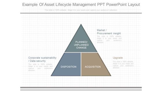 Example Of Asset Lifecycle Management Ppt Powerpoint Layout Example Of Asset Lifecycle Management Ppt Powerpoint Layout