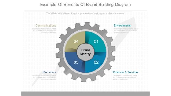 Example Of Benefits Of Brand Building Diagram Example Of Benefits Of Brand Building Diagram