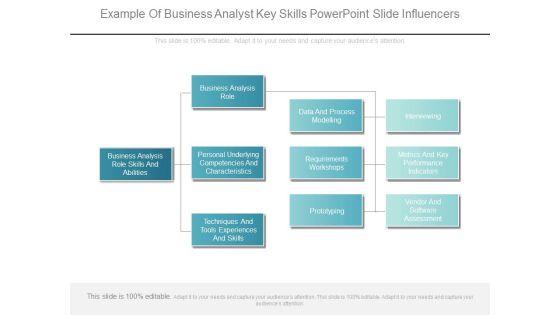 Example Of Business Analyst Key Skills Powerpoint Slide Influencers