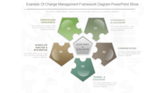 Example Of Change Management Framework Diagram Powerpoint Show Example Of Change Management Framework Diagram Powerpoint Show
