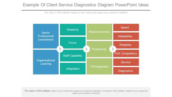 Example Of Client Service Diagnostics Diagram Powerpoint Ideas Example Of Client Service Diagnostics Diagram Powerpoint Ideas