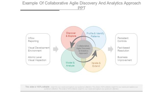 Example Of Collaborative Agile Discovery And Analytics Approach Ppt Example Of Collaborative Agile Discovery And Analytics Approach Ppt