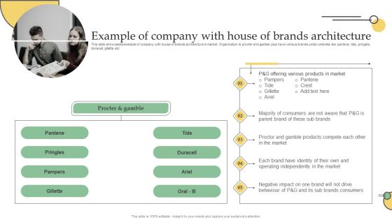 Example Of Company With House Of Brands Architecture Ppt PowerPoint Presentation File Inspiration PDF Example Of Company With House Of Brands Architecture Ppt PowerPoint Presentation File Inspiration PDF