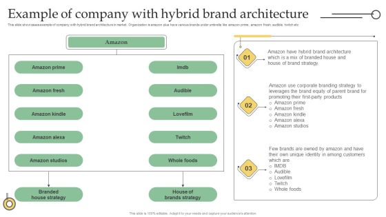 Example Of Company With Hybrid Brand Architecture Ppt PowerPoint Presentation File Styles PDF Example Of Company With Hybrid Brand Architecture Ppt PowerPoint Presentation File Styles PDF