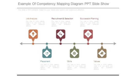 Example Of Competency Mapping Diagram Ppt Slide Show Example Of Competency Mapping Diagram Ppt Slide Show
