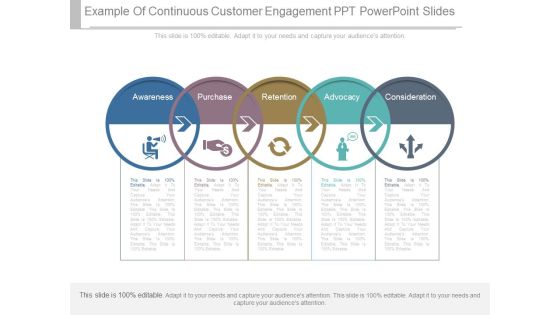 Example Of Continuous Customer Engagement Ppt Powerpoint Slides