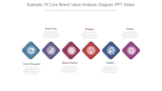 Example Of Core Brand Value Analysis Diagram Ppt Slides