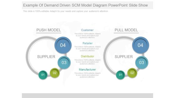 Example Of Demand Driven Scm Model Diagram Powerpoint Slide Show Example Of Demand Driven Scm Model Diagram Powerpoint Slide Show