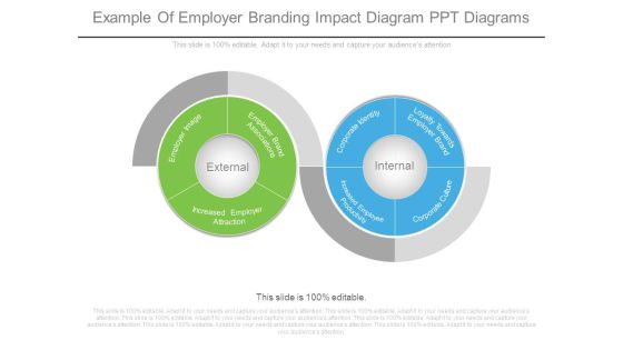 Example Of Employer Branding Impact Diagram Ppt Diagrams Example Of Employer Branding Impact Diagram Ppt Diagrams