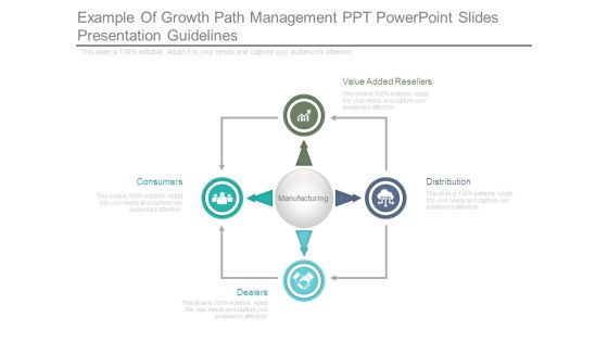 Example Of Growth Path Management Ppt Powerpoint Slides Presentation Guidelines Example Of Growth Path Management Ppt Powerpoint Slides Presentation Guidelines