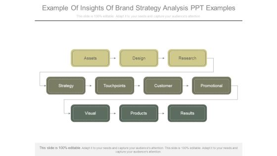 Example Of Insights Of Brand Strategy Analysis Ppt Examples
