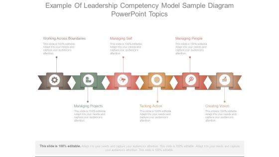 Example Of Leadership Competency Model Sample Diagram Powerpoint Topics Example Of Leadership Competency Model Sample Diagram Powerpoint Topics