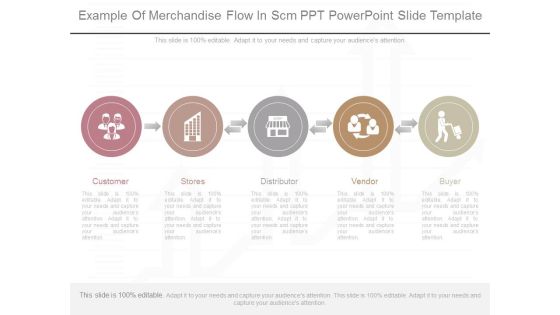 Example Of Merchandise Flow In Scm Ppt Powerpoint Slide Template Example Of Merchandise Flow In Scm Ppt Powerpoint Slide Template