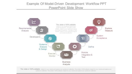 Example Of Model Driven Development Workflow Ppt Powerpoint Slide Show Example Of Model Driven Development Workflow Ppt Powerpoint Slide Show