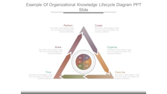 Example Of Organizational Knowledge Lifecycle Diagram Ppt Slide Example Of Organizational Knowledge Lifecycle Diagram Ppt Slide