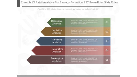 Example Of Retail Analytics For Strategy Formation Ppt Powerpoint Slide Rules Example Of Retail Analytics For Strategy Formation Ppt Powerpoint Slide Rules