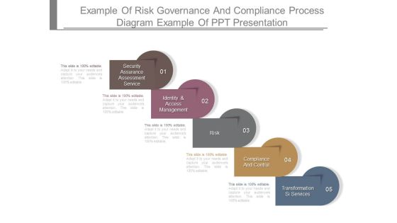 Example Of Risk Governance And Compliance Process Diagram Example Of Ppt Presentation