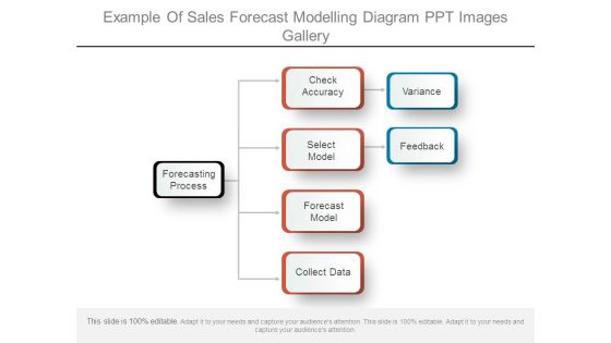 Example Of Sales Forecast Modelling Diagram Ppt Images Gallery Example Of Sales Forecast Modelling Diagram Ppt Images Gallery