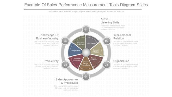Example Of Sales Performance Measurement Tools Diagram Slides