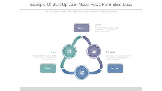 Example Of Start Up Lean Model Powerpoint Slide Deck Example Of Start Up Lean Model Powerpoint Slide Deck