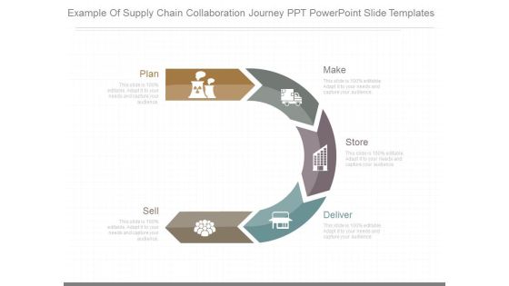 Example Of Supply Chain Collaboration Journey Ppt Powerpoint Slide Templates