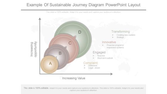Example Of Sustainable Journey Diagram Powerpoint Layout Example Of Sustainable Journey Diagram Powerpoint Layout