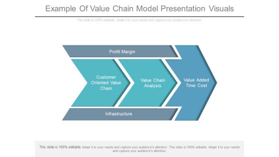 Example Of Value Chain Model Presentation Visuals