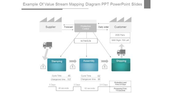 Example Of Value Stream Mapping Diagram Ppt Powerpoint Slides Example Of Value Stream Mapping Diagram Ppt Powerpoint Slides